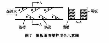 圖7隔板渦流攪拌混合示意圖