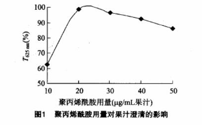 圖1聚丙烯酰胺用量對果汁澄清的影響