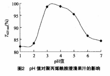 圖2pH值對聚丙烯酰胺澄清果汁的影響