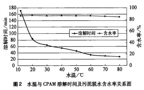 圖2 水溫與CPAM溶解時間及污泥脫水含水率關系圖