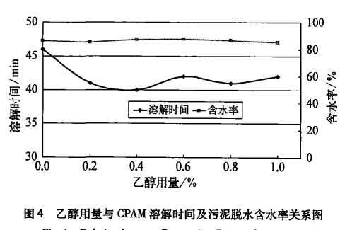 圖4 乙醇用量與CPAM溶解時間及污泥脫水含水率關系圖